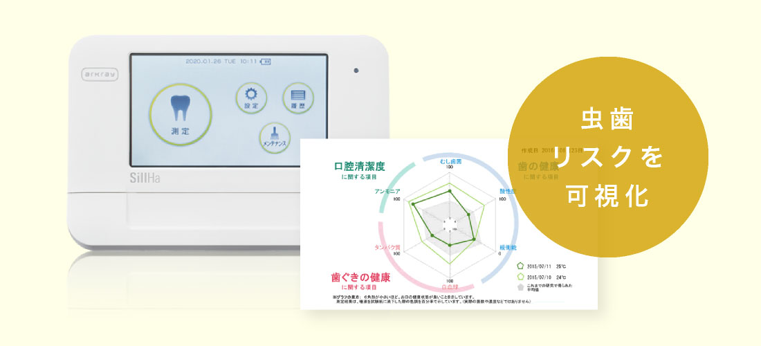 虫歯リスクを可視化